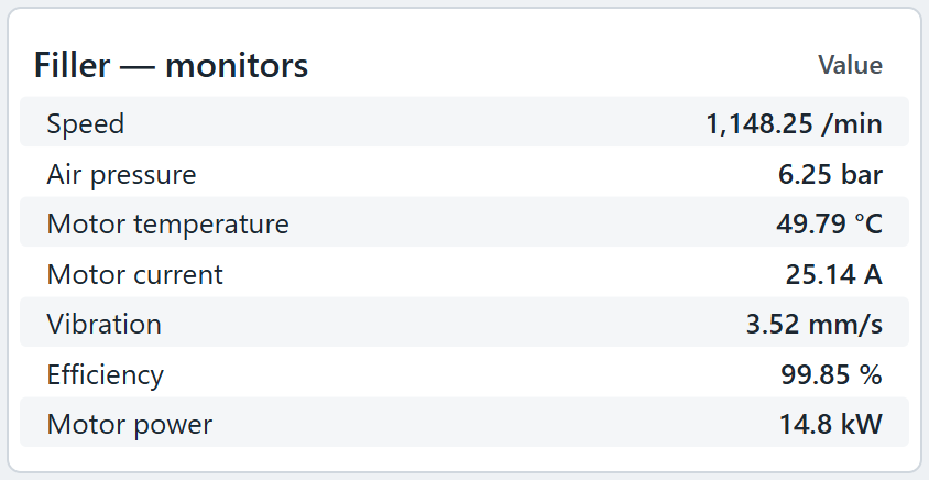 Monitors grid