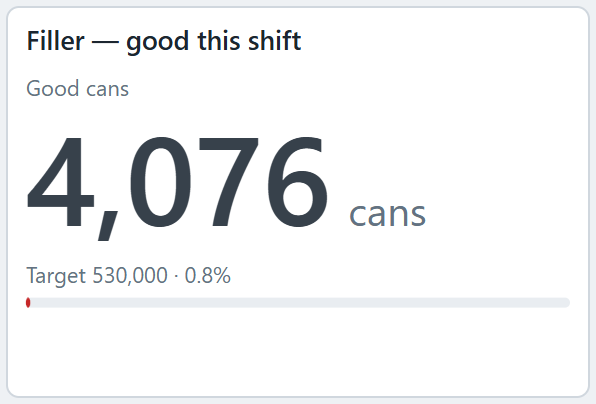 Big number